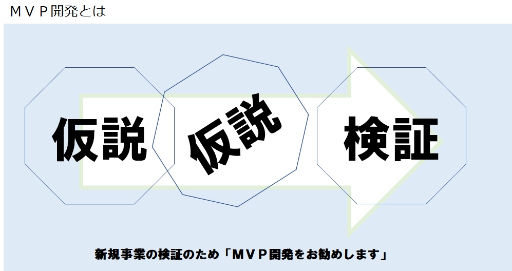 mvp 開発とは