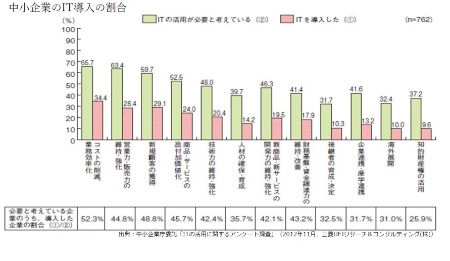 DX学校 岡山