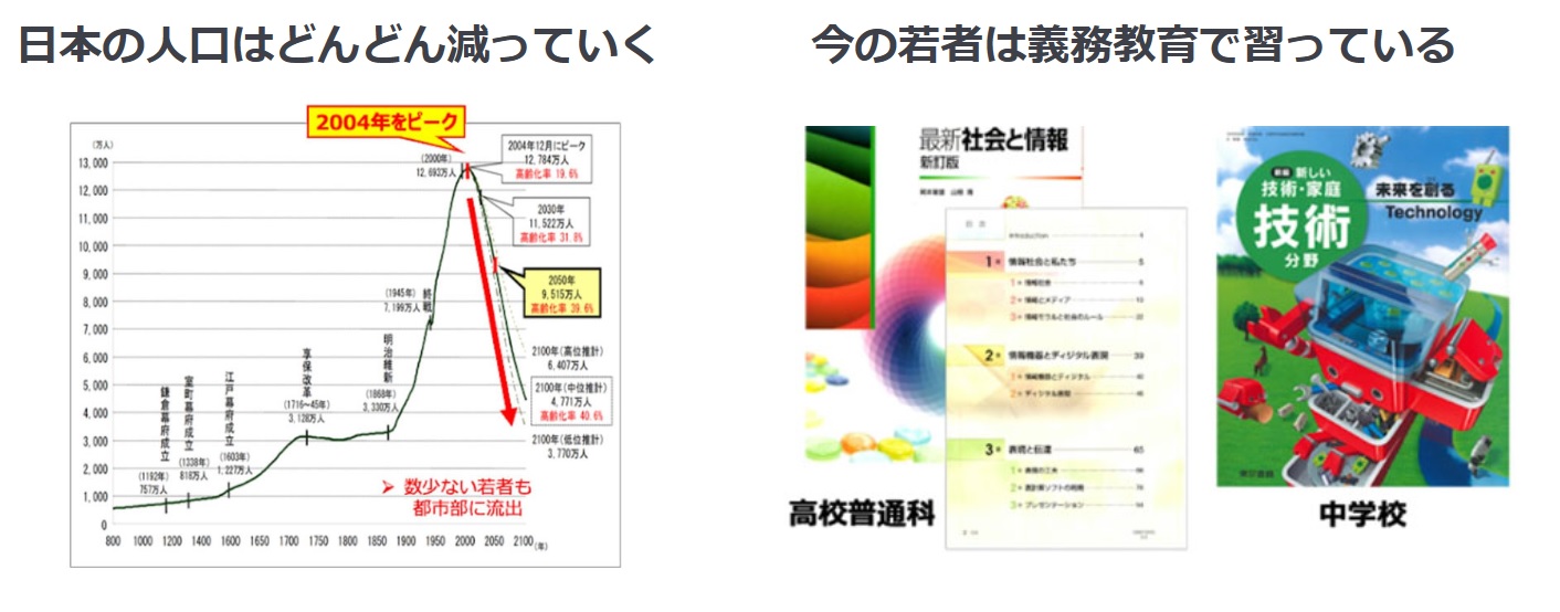 DX学校 岡山