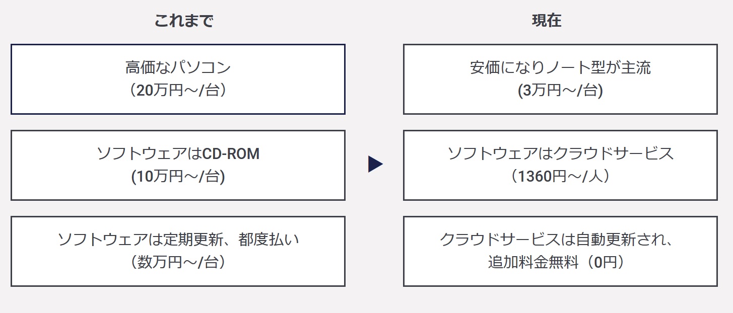 DX学校 岡山