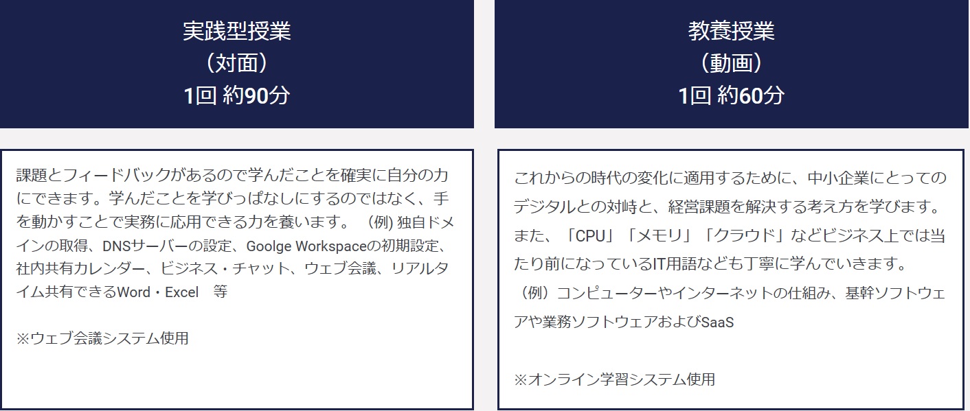 課題とフィードバックがあるので学んだことを確実に自分の力にできます。学んだことを学びっぱなしにするのではなく、手を動かすことで実務に応用できる力を養います。 （例) 独自ドメインの取得、DNSサーバーの設定、Goolge Workspaceの初期設定、社内共有カレンダー、ビジネス・チャット、ウェブ会議、リアルタイム共有できるWord・Excel,また、「CPU」「メモリ」「クラウド」などビジネス上では当たり前になっているIT用語なども丁寧に学んでいきます。
（例）コンピューターやインターネットの仕組み、基幹ソフトウェアや業務ソフトウェアおよびSaaS