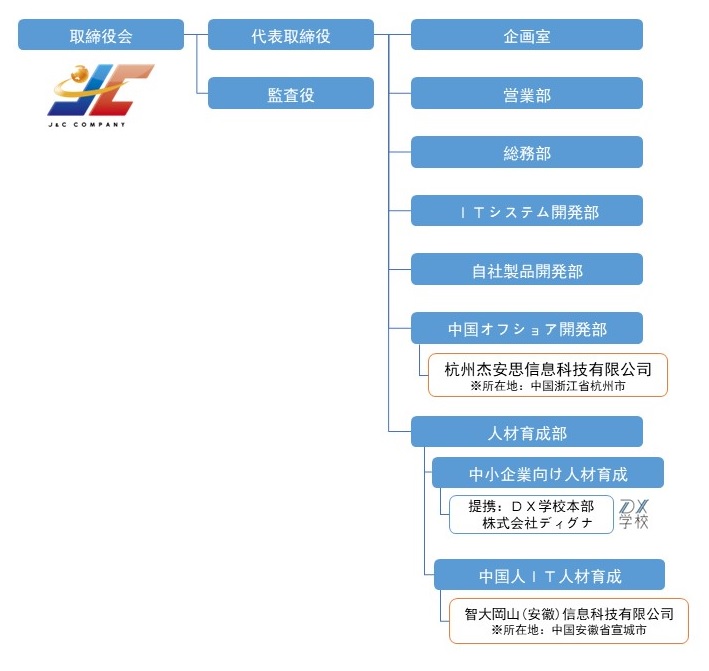 DX学校,岡山J&C校,IT人材育成