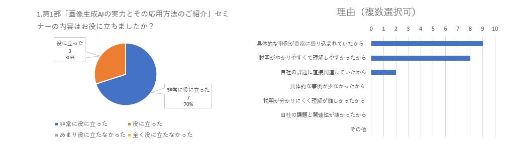 セミナー 役立つ