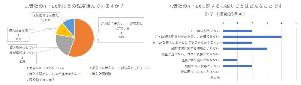 セミナー 役立つ