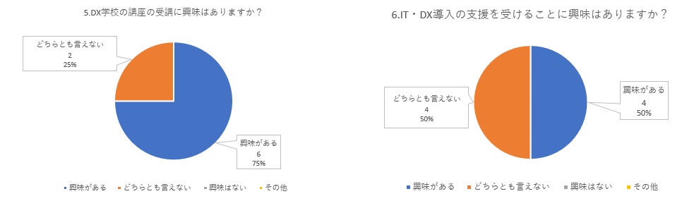 セミナー 役立つ