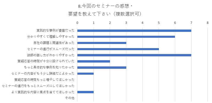 セミナー 役立つ