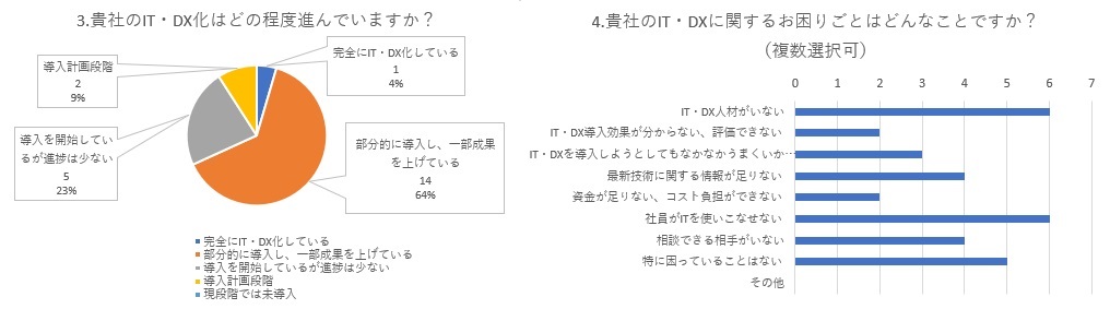 セミナー 役立つ