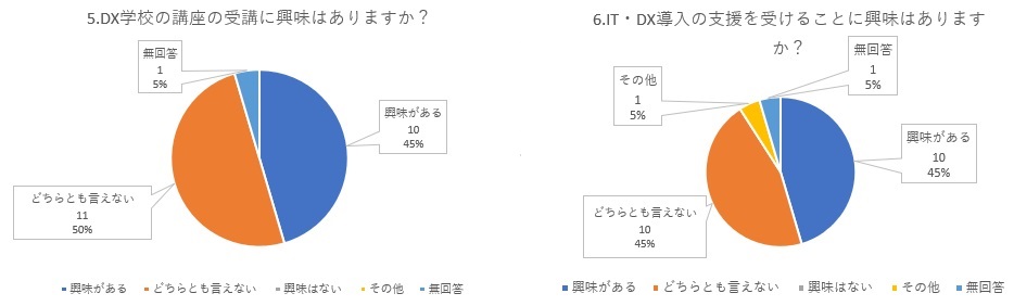 セミナー 役立つ