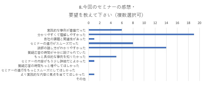 セミナー 役立つ