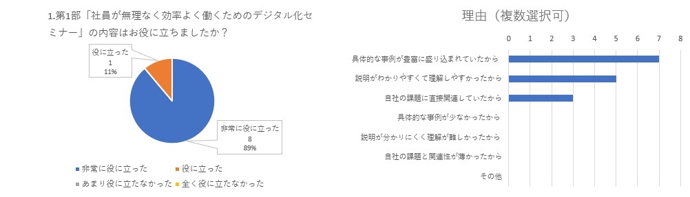 セミナー 役立つ