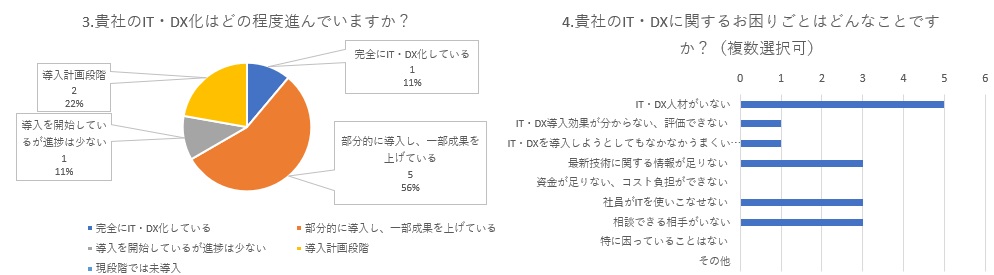 セミナー 役立つ