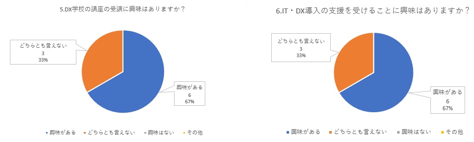 セミナー 役立つ