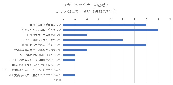 セミナー 役立つ