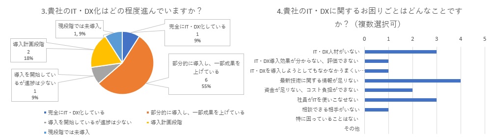 セミナー 役立つ