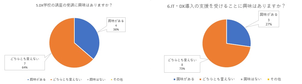 セミナー 役立つ