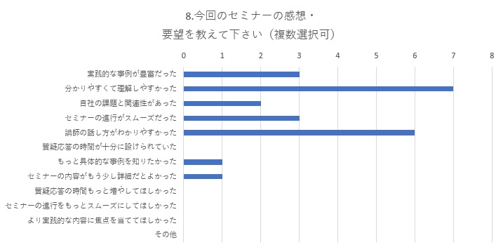 セミナー 役立つ