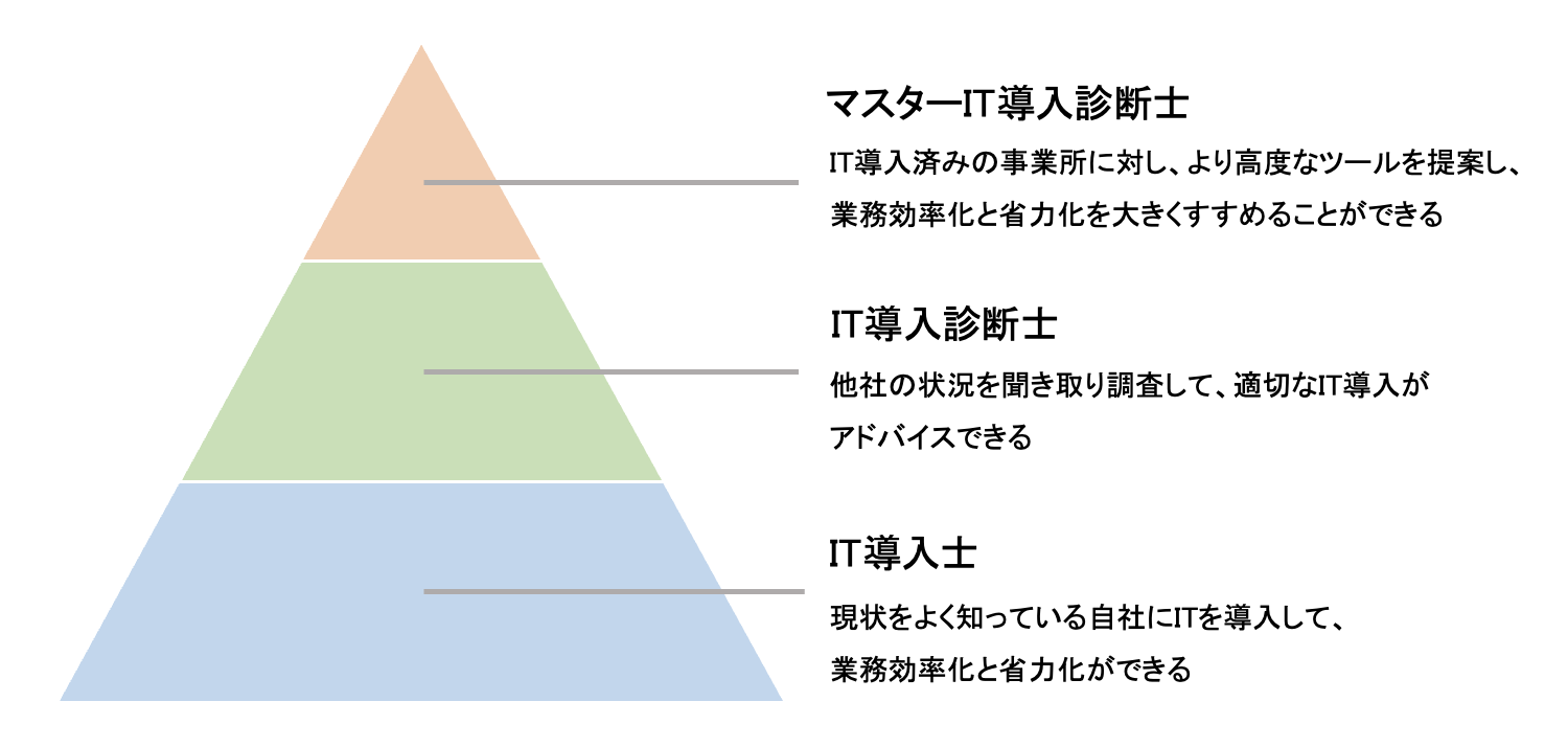 DX学校 岡山J&C校